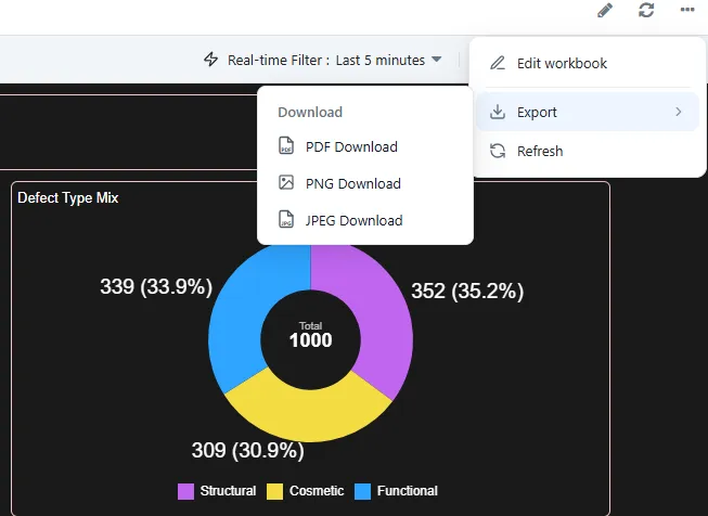 Export Dashboard as image