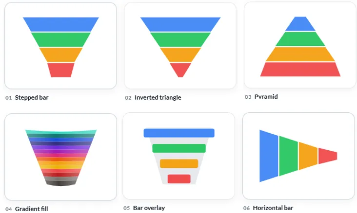 Funnel Chart