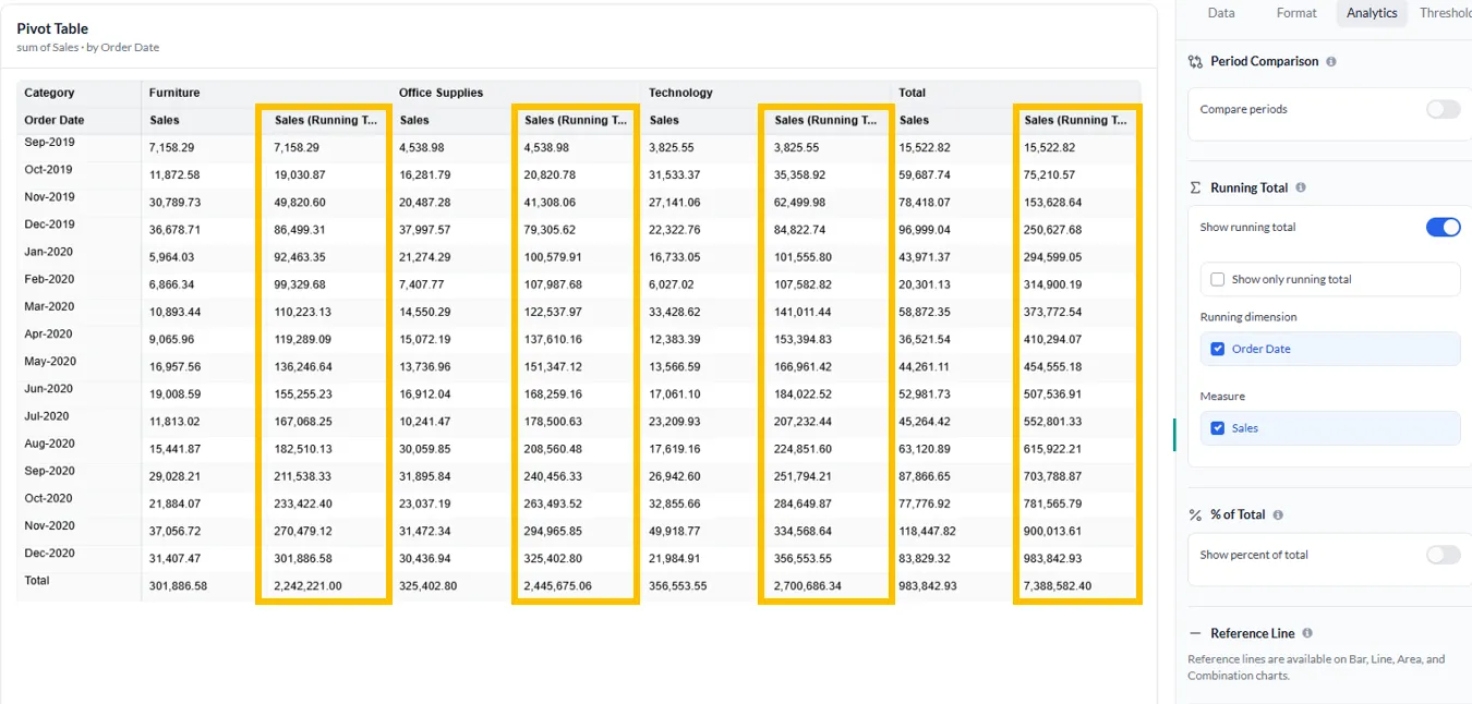 Running Total in Pivot