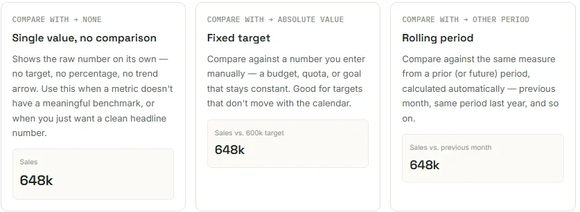 KPI