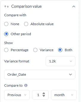 KPI