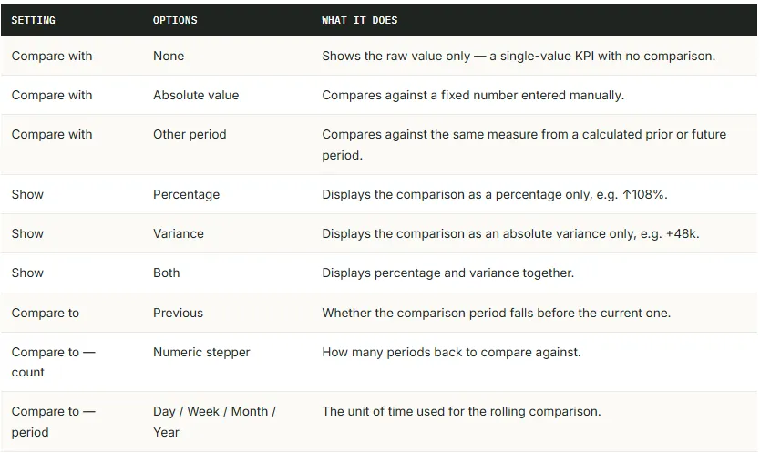 KPI