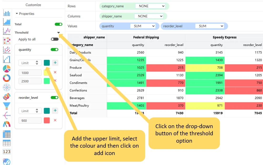 Conditional formatting of Pivot
