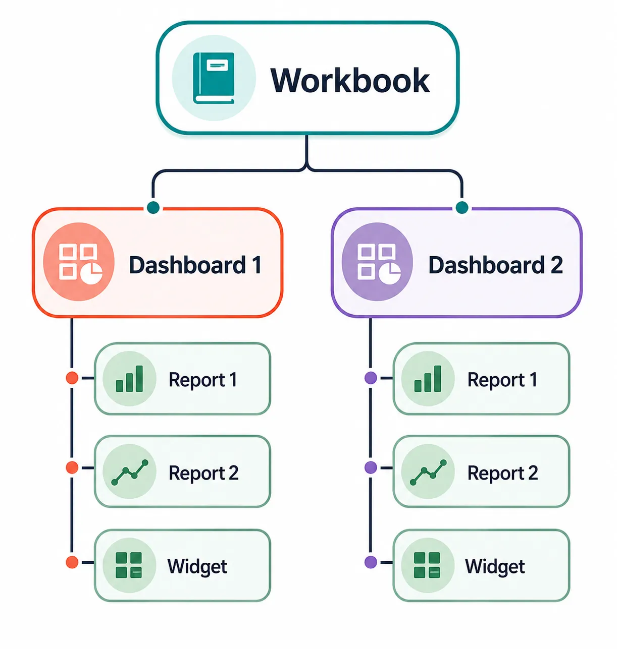 Workbook Structure