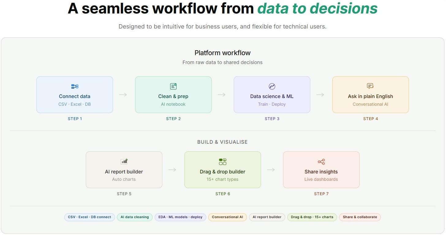 Architecture diagram
